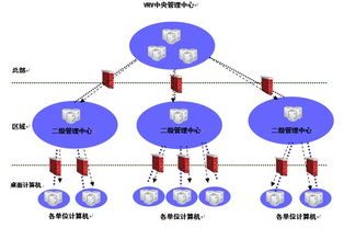 北信源终端安全管理产品 护卫 中国石油天然气集团公司 计算机桌面安全