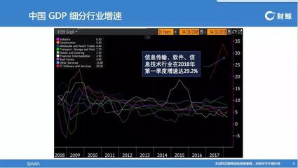 海外投资理财越来越受到重视