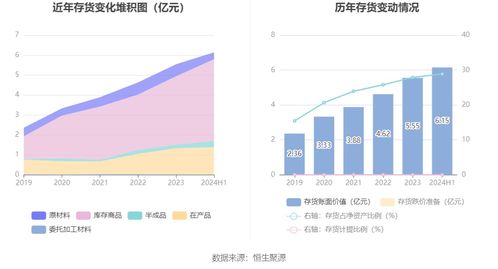 辉煌科技 2024年上半年净利润1.13亿元 同比增长85.40