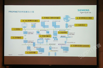 SUNPN携手西门子,为西门子PROFINET2018技术开发研讨会提供看板类产品配套