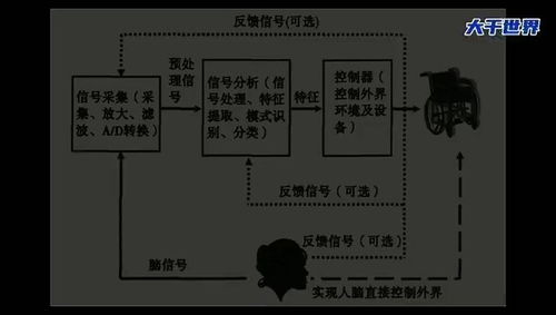 意念控制电脑 世界最牛科技 脑机接口